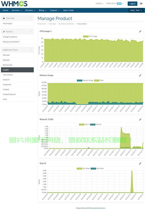 WHMCS分销VPS汉化插件全解析，助力业务腾飞的一站式解决方案 第3张
