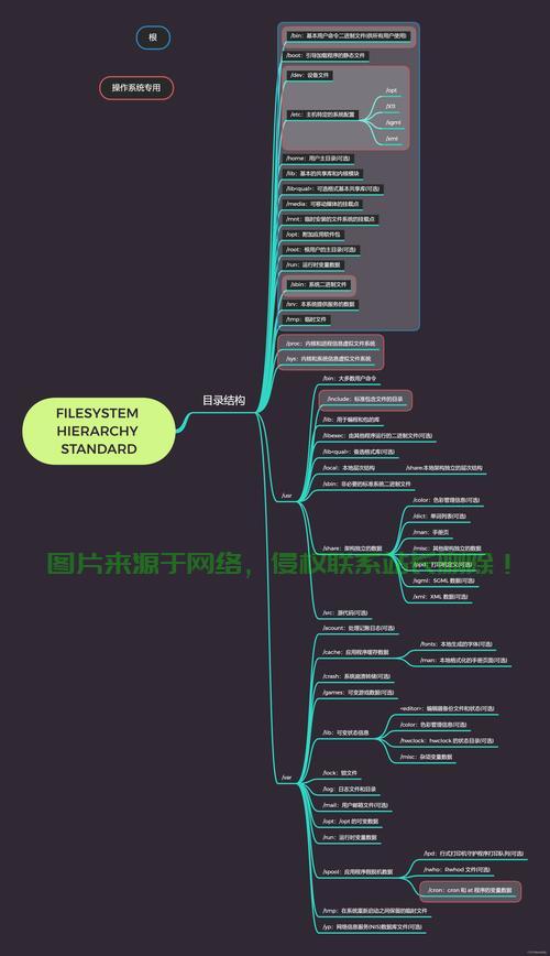 在Linux系统中，可用内存（Available Memory）不仅仅指未被使用的内存，还包括可被快速回收的缓存和缓冲区内存。以下是查看和理解可用内存的详细方法，Linux可用内存竟包含缓存和缓冲区？揭秘查看真实可用内存的终极方法！，Linux可用内存竟包含缓存和缓冲区？揭秘查看真实可用内存的终极方法！ 第2张