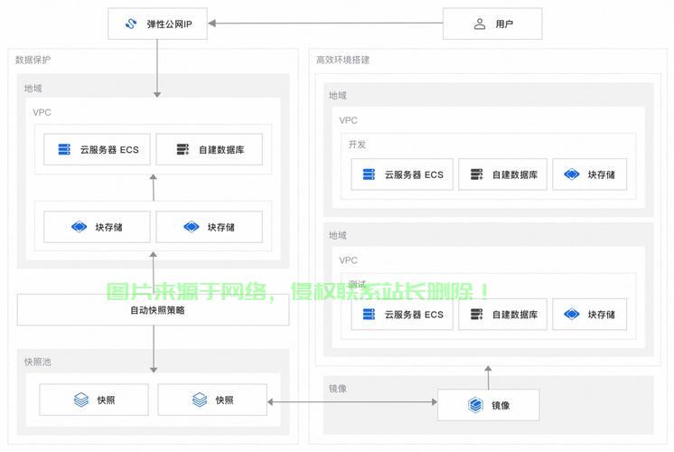 VPS多用户搭建教程，多人共享虚拟主机轻松实现指南 第2张