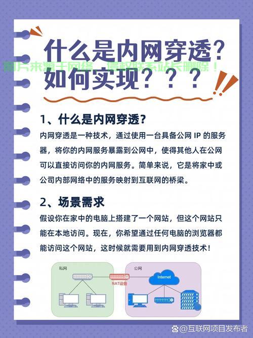 VPS局域网穿透，轻松实现远程访问的秘密武器 第2张