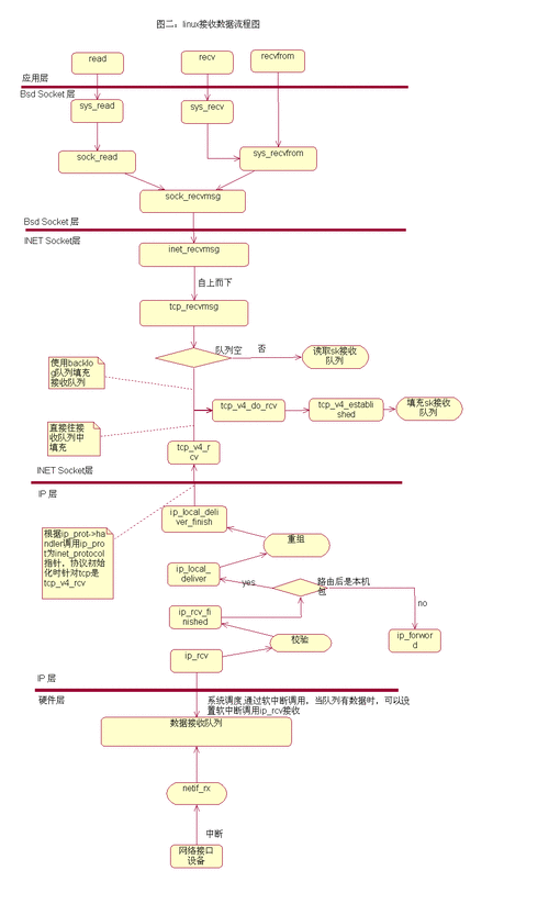 Linux环境下Java程序的Main方法解析与实践，如何在Linux环境下高效解析与实践Java程序的Main方法？，如何在Linux环境下高效运行Java程序的Main方法？ 第1张