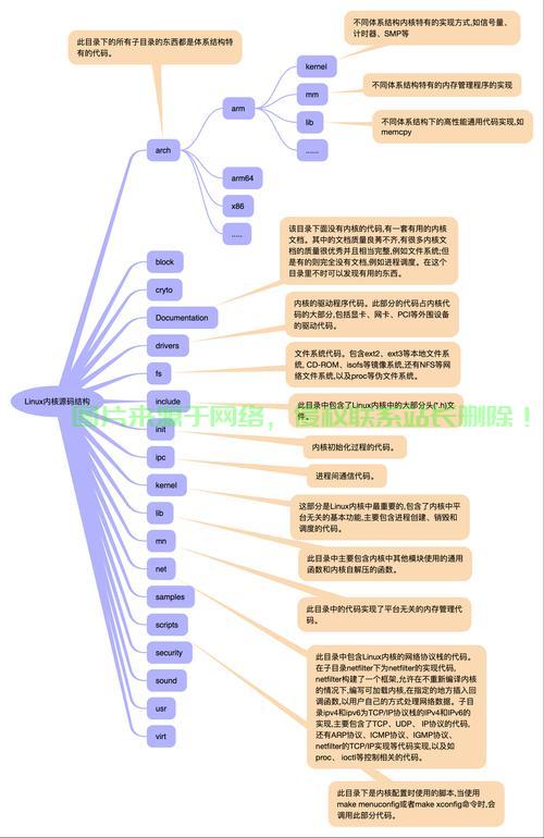 Linux环境下Java程序的Main方法解析与实践，如何在Linux环境下高效解析与实践Java程序的Main方法？，如何在Linux环境下高效运行Java程序的Main方法？ 第2张
