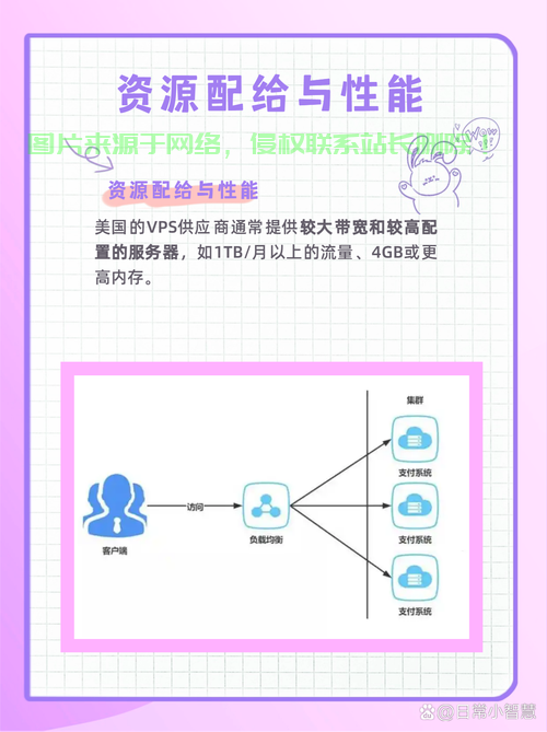 VPS单核与双核性能对比解析，差异一目了然，选择更明智！ 第2张