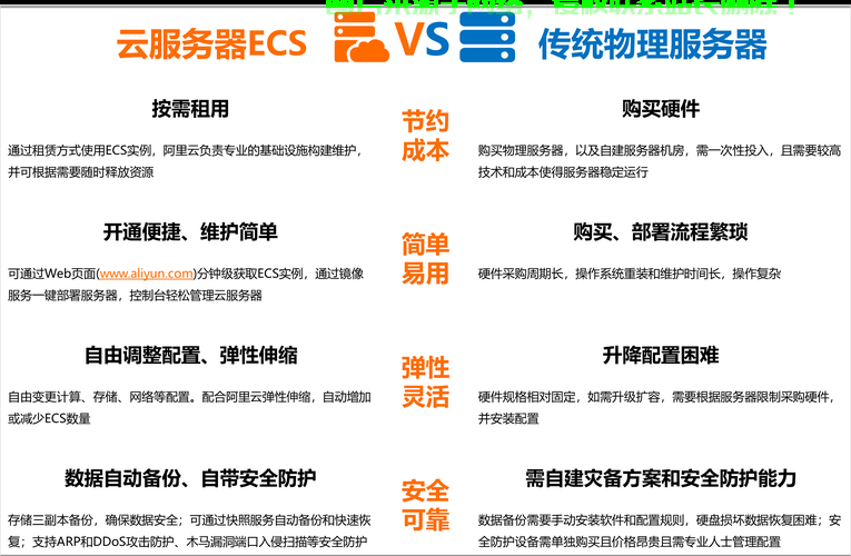 云与VPS共享，哪个更胜一筹？深度对比解析！ 第3张