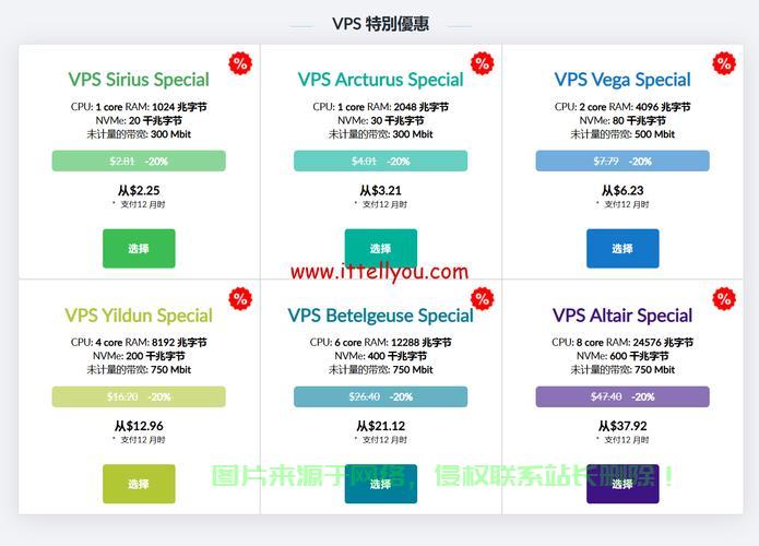 VPS128性能飞跃，优化秘籍与实战指南 第1张