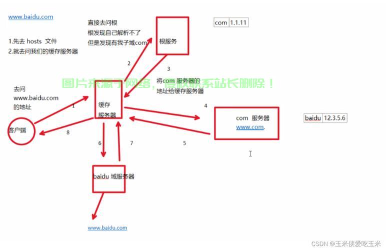 VPS绑定域名详解，轻松操作，助力网站飞速运行！ 第3张