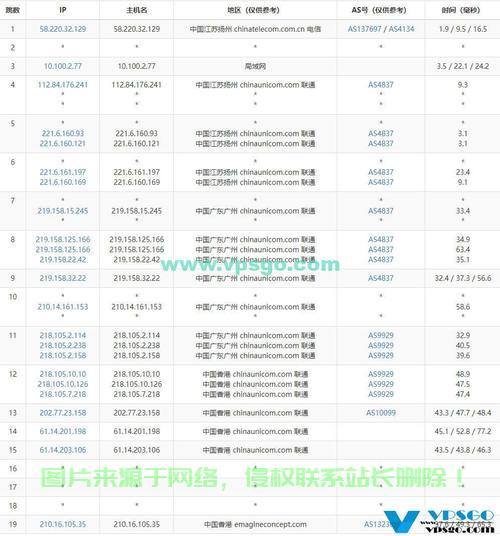 VPS的中文名字解析,你了解它的真正含义吗? 第2张 VPS的中文名字解析,你了解它的真正含义吗? 第2张