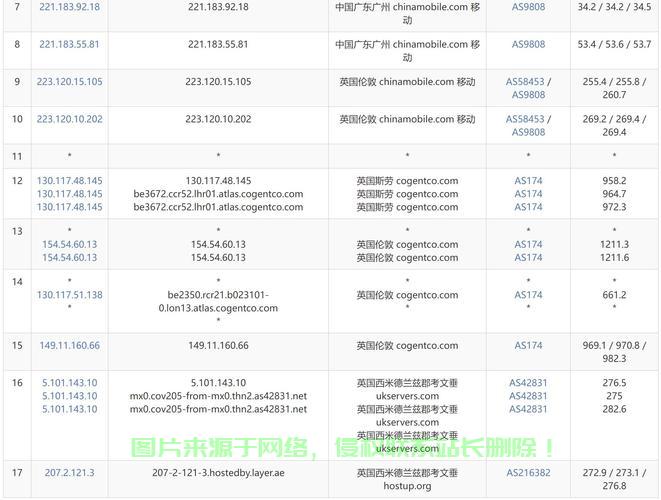 VPS的中文名字解析,你了解它的真正含义吗? 第3张 VPS的中文名字解析,你了解它的真正含义吗? 第3张