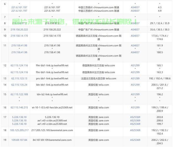 探寻支持开通25端口的VPS，一网打尽！ 第2张