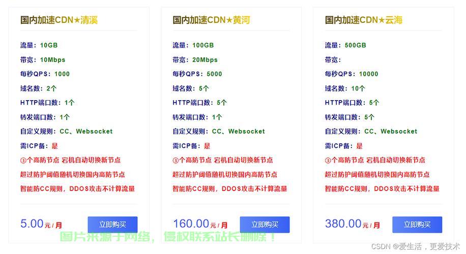 探寻支持开通25端口的VPS，一网打尽！ 第3张
