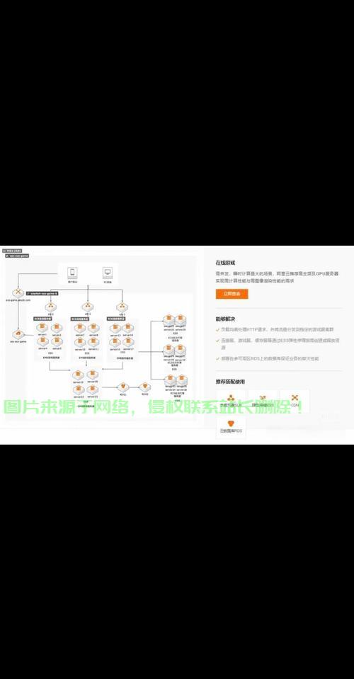 VPS云操作实战教程，轻松上手云服务器操作流程！ 第2张