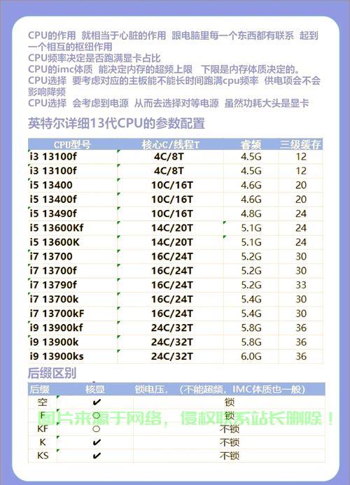 VPS选择指南，CPU性能成决胜关键 第1张
