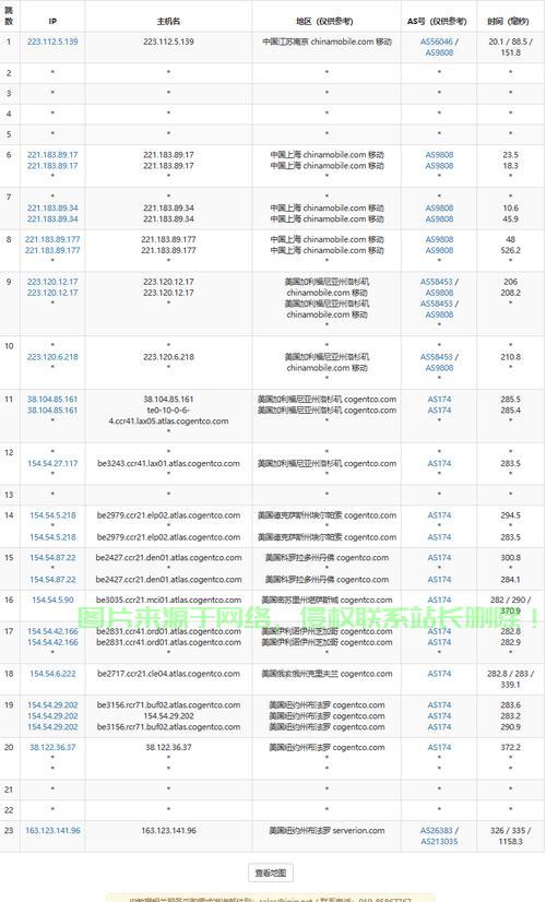 美国VPS，无限切换IP，畅游网络无界限！ 第2张
