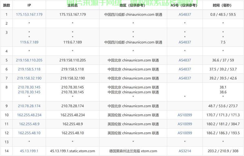 全型号VPS深度解析，揭示真正含义与功能！ 第2张