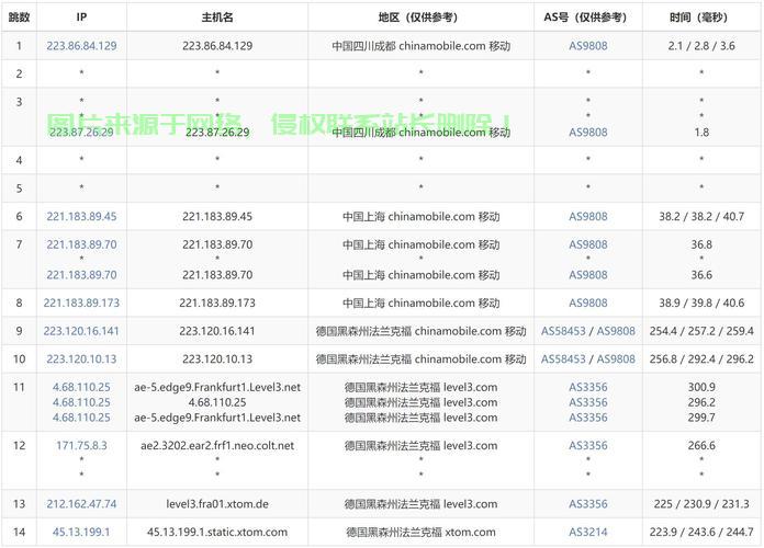 全球热门VPS地址大比拼，哪个国家更受欢迎？ 第1张