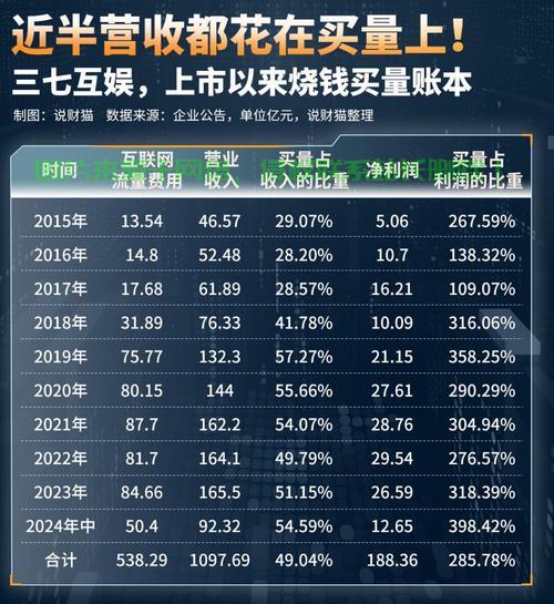 深度解析三七互联VPS服务差评背后的真相！ 第2张