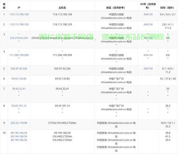 VPS快速查看目录大小指南，一步到位掌握目录大小信息！ 第3张