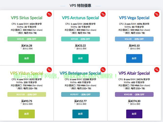 海外VPS价格大揭秘，超值服务器租用费用概览！ 第2张