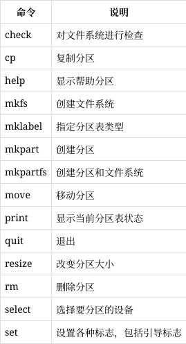 Linux下将GPT分区转换为MBR分区的详细教程，如何在Linux中将GPT分区安全转换为MBR分区？，如何在Linux中安全无损地将GPT分区转换为MBR分区？ 第1张