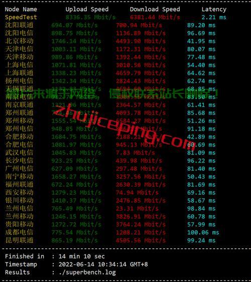 搬瓦工VPS测试IP全解析，轻松上手，体验极速网络之旅！ 第3张