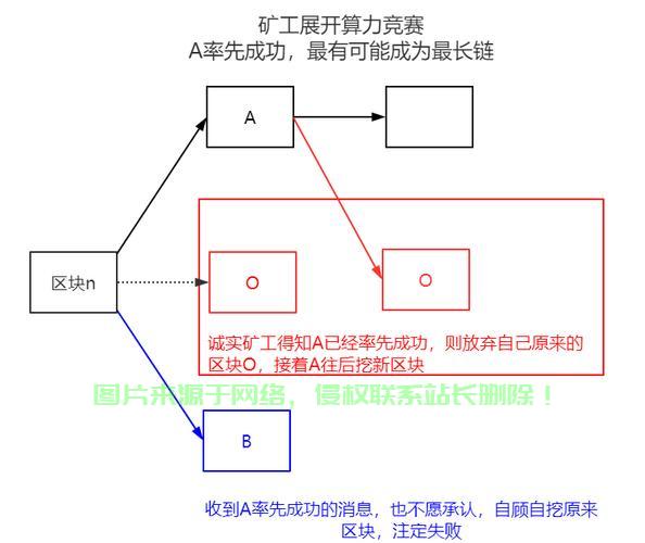 VPS比特币挖矿秘籍，高效方法与实用指南助你轻松挖矿！ 第2张