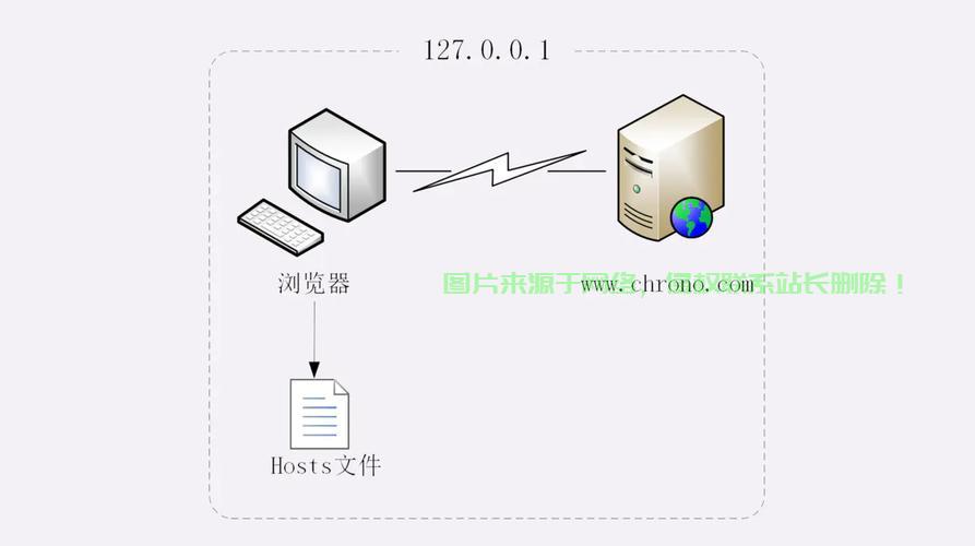 揭秘VPS换IP原理，轻松实现IP更换的方法与技巧 第1张