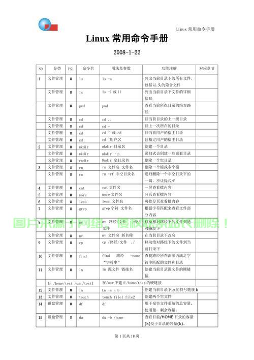 man 是 Linux 系统中用于查看命令、函数、配置文件等手册页（manual pages）的核心工具，提供了详细的文档说明。以下是关于 命令的全面介绍，Linux 的 命令到底有多强大？一文解锁所有隐藏技巧！，Linux的man命令隐藏了哪些不为人知的强大技巧？ 第2张