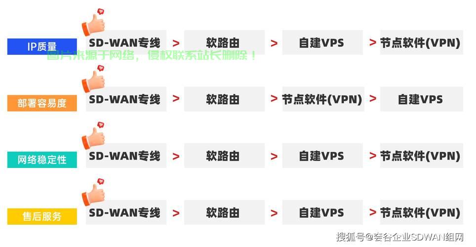 VPS搭建SS免流宝典，轻松畅享高速稳定网络体验 第1张