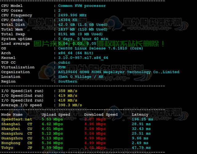 CN2香港VPS，企业极速网络解决方案的首选！ 第1张