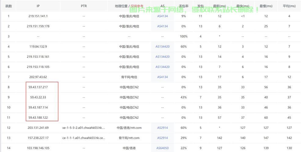 CN2香港VPS，企业极速网络解决方案的首选！ 第3张