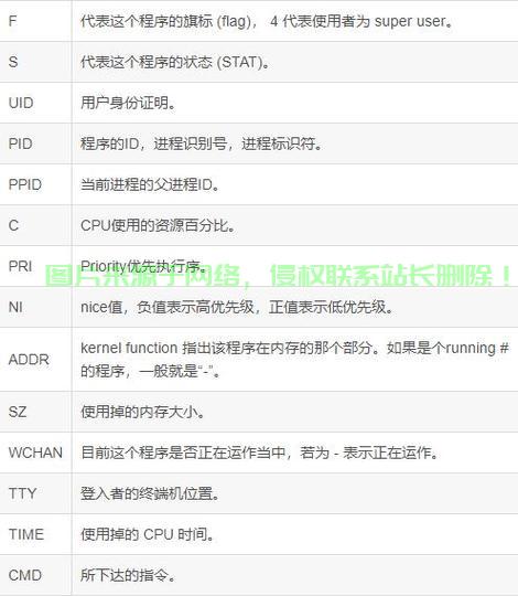 Linux查看CPU是几核的详细方法，如何在Linux中快速查看CPU核心数？，如何在Linux中一键查看CPU核心数？超简单命令揭秘！ 第1张