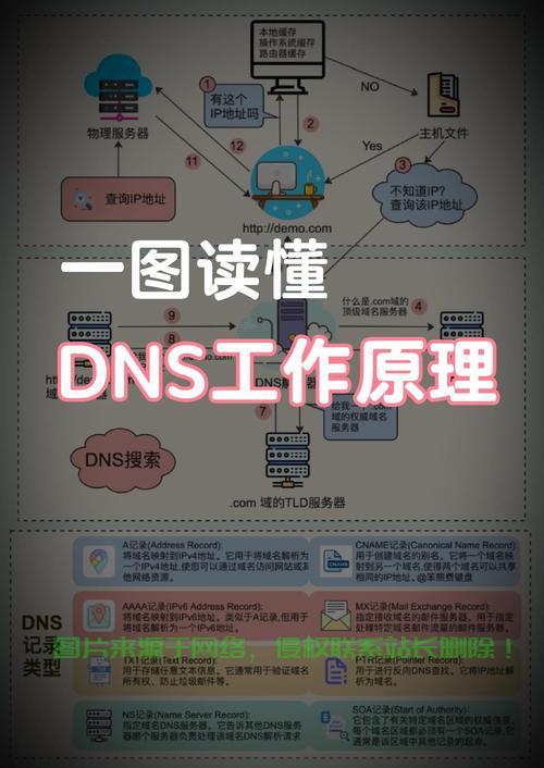 VPS NAS域名解析详解，实现高效数据存储与轻松访问的秘诀 第1张
