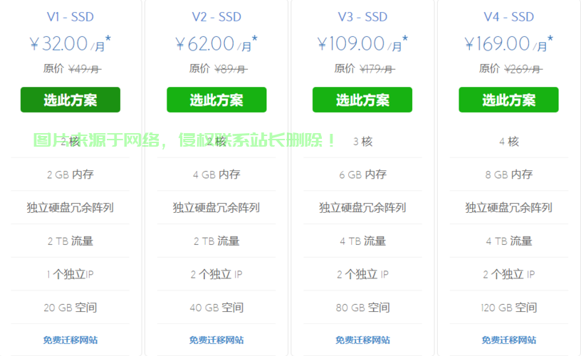 独家优惠来袭，Bluehost高速稳定VPS优惠券限时大放送！ 第2张