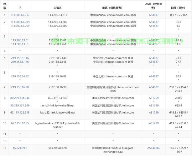 揭秘低价VPS背后的真相，知乎网友深度体验分享，真相令人震惊！ 第2张