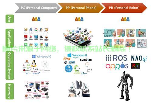 IKEv2 VPN在iOS上的使用详解 第2张