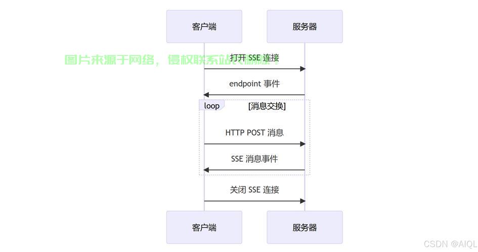VPS文件极速传输秘籍，轻松实现无忧文件传输！ 第3张