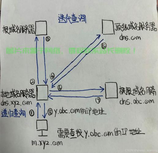 VPS文件极速传输秘籍，轻松实现无忧文件传输！ 第1张