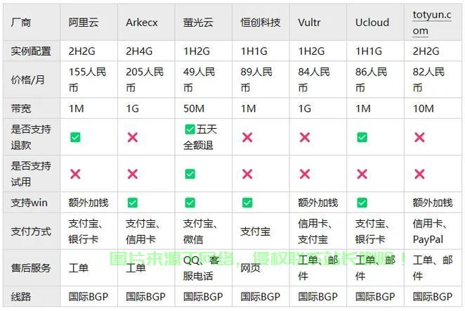 独家揭秘，顶尖VPS排名，哪家性能最卓越？ 第1张