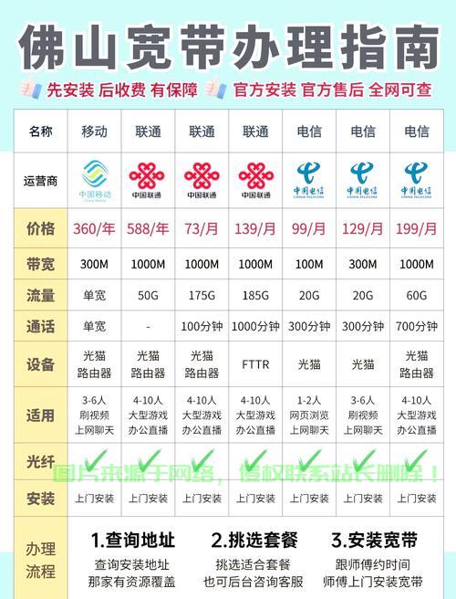 VPS 1M宽带，极速性能，畅享极致体验 第2张