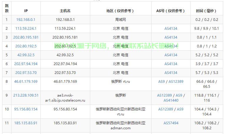 VPS小鸡，全年无忧购买指南！ 第3张
