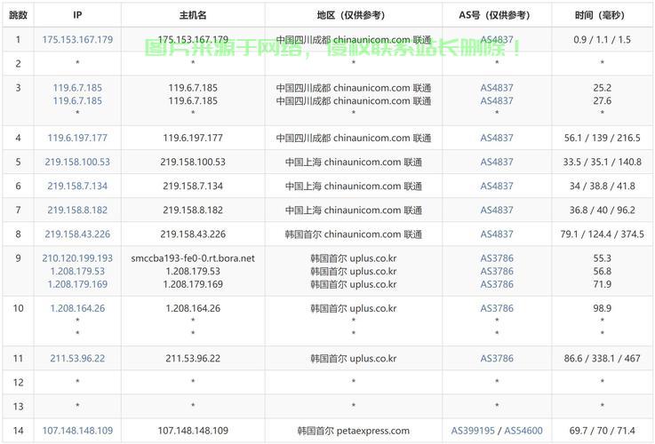 韩国VPS价格大揭秘，超实惠服务器托管费用，不容错过！ 第2张