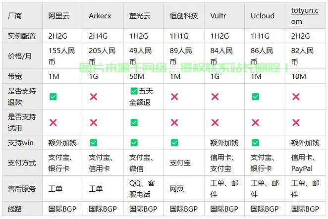 韩国VPS价格大揭秘，超实惠服务器托管费用，不容错过！ 第3张