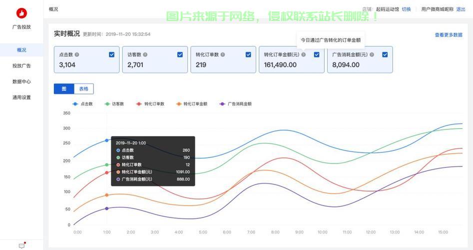 VPS数据传输加速秘诀，高效回传，速度飙升！ 第3张