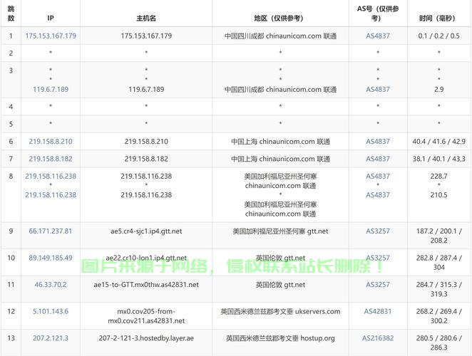 揭秘专业VPS价格真相，优质服务究竟价值几何？ 第2张