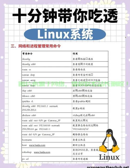 Linux Apache 无法启动服务问题排查指南，Linux Apache服务无法启动？5步快速排查解决！，Linux Apache服务突然无法启动？5步教你快速解决！ 第3张