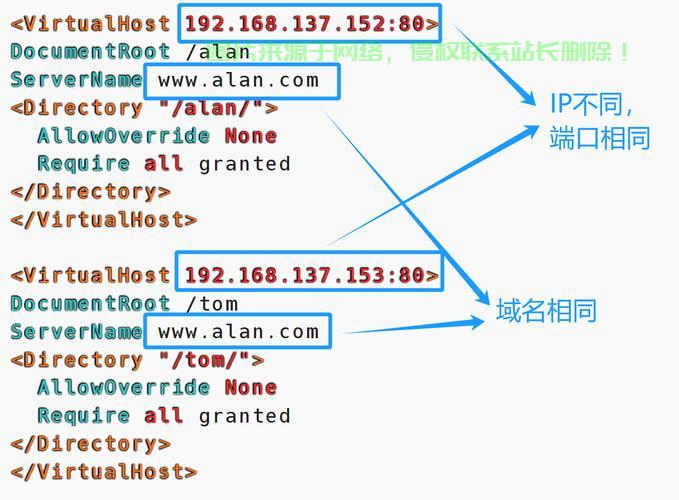 Linux Apache 无法启动服务问题排查指南，Linux Apache服务无法启动？5步快速排查解决！，Linux Apache服务突然无法启动？5步教你快速解决！ 第2张
