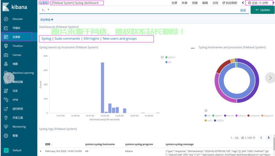 VPS搭建SS安全性揭秘，真相大解密！ 第1张