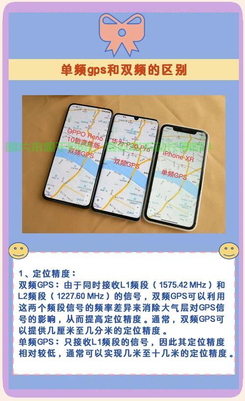 分期购车必备知识，GPS与VPS定位系统的差异详解及如何选择 第1张