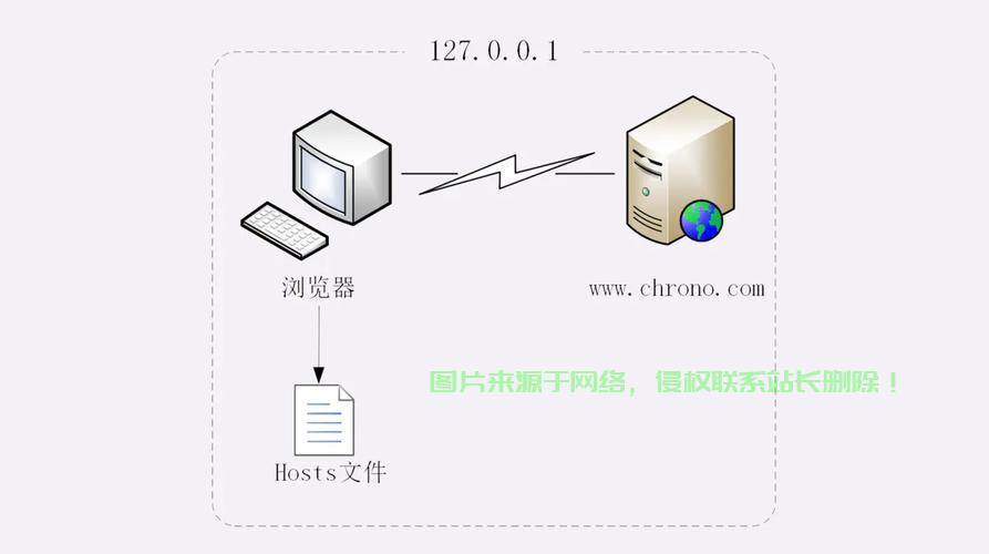 独家指南，轻松掌握VPS代理IP技巧，成为专家之路揭秘！ 第2张