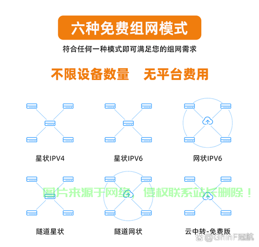五个VPS的最佳分配策略，实用指南助你高效操作与管理网络服务器 第3张
